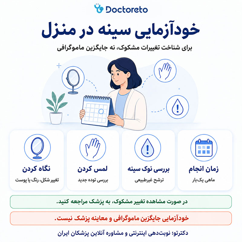 اینفوگرافیک تست سرطان سینه در منزل