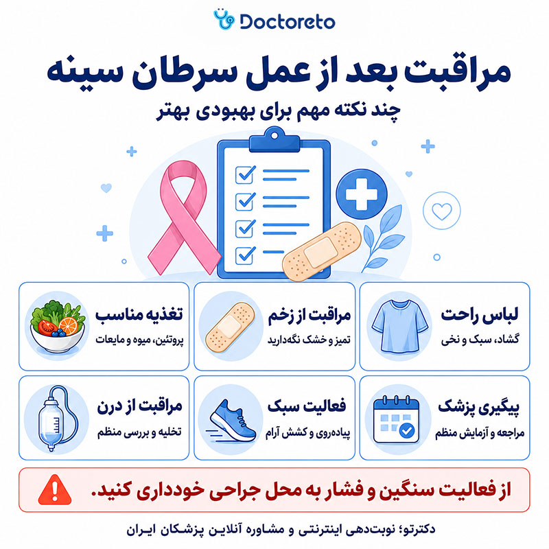 اینفوگرافیک مراقبتهای بعد از عمل سرطان سینه