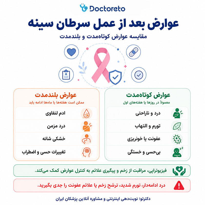 اینفوگرافیک عوارض بعد از عمل سرطان سینه
