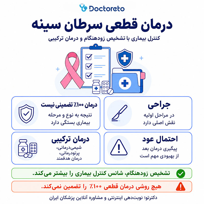 اینفوگرافی درمان قطعی سرطان سینه
