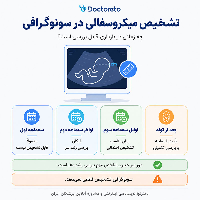 اینفوگرافی تشخیص میکروسفالی در سونوگرافی