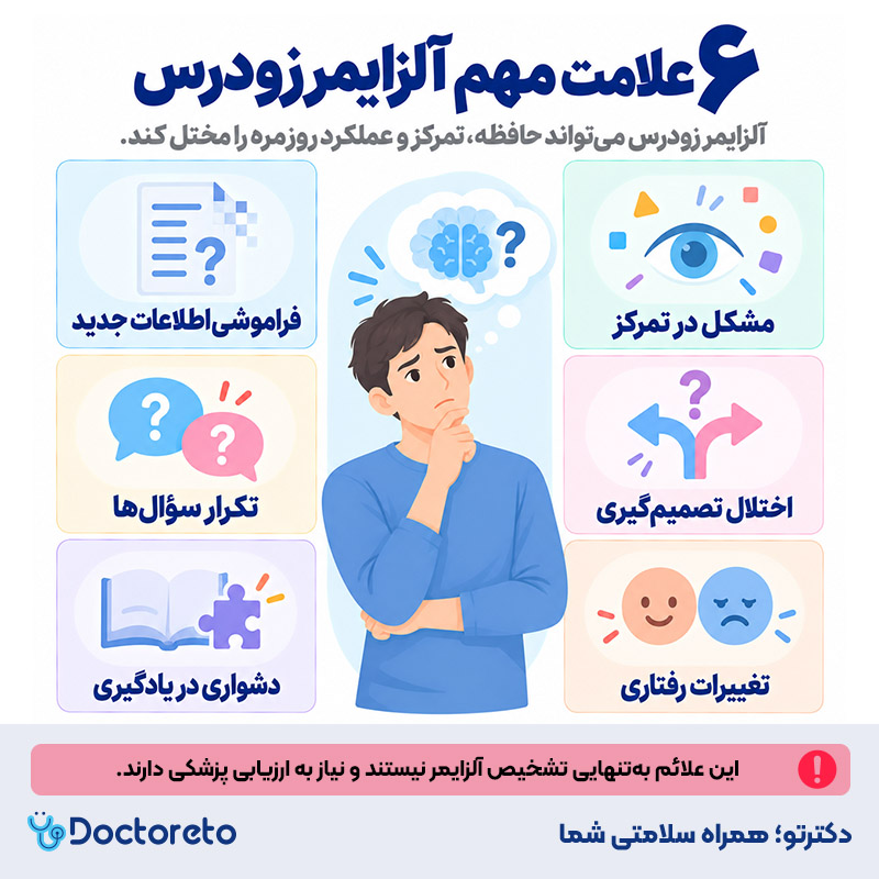 اینفوگرافی آلزایمر زودرس