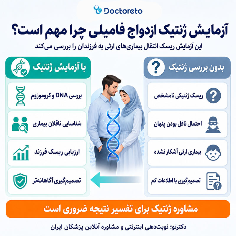 اینفوگرافی آزمایش ژنتیک ازدواج فامیلی