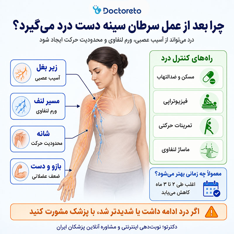 اینفوگرافی درد بعد از عمل سرطان سینه