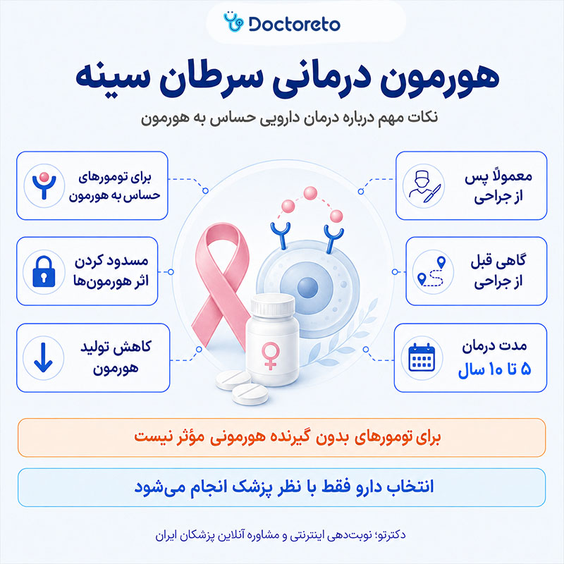 اینفوگرافی هورمون درمانی سرطان سینه