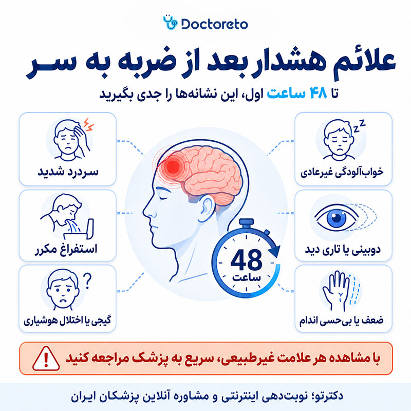 اینفوگرافی ضربه به سر تا چند ساعت خطرناک است