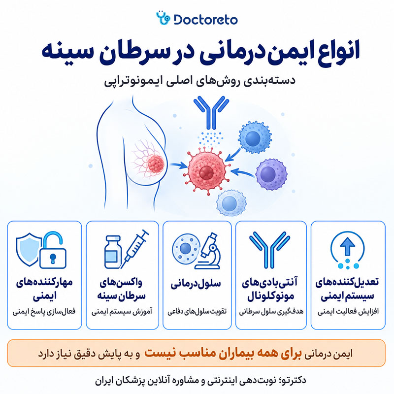 اینفوگرافی ایمن درمانی سرطان سینه