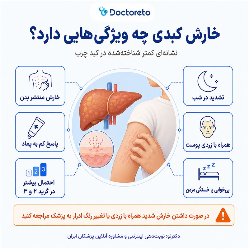 اینفوگرافیک خارش از علائم کبد چرب