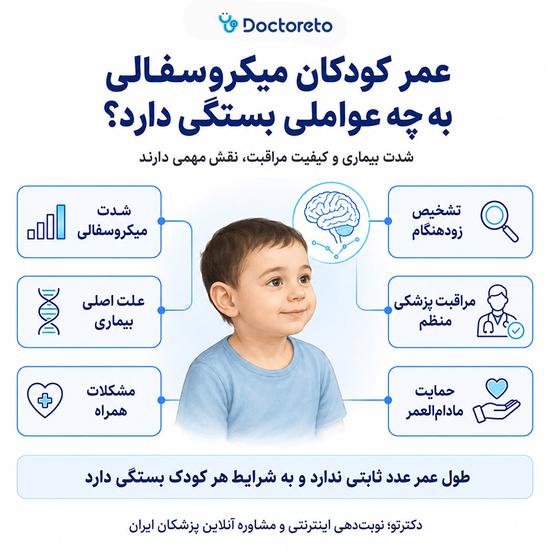اینفوگرافیک عمر کودکان میکروسفالی