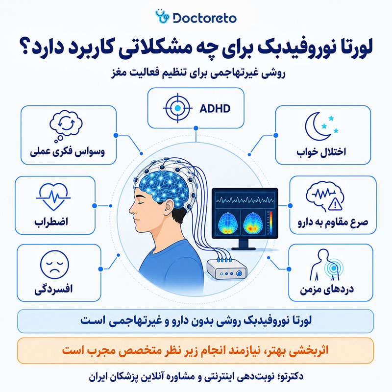اینفوگرافیک لورتا نوروفیدبک