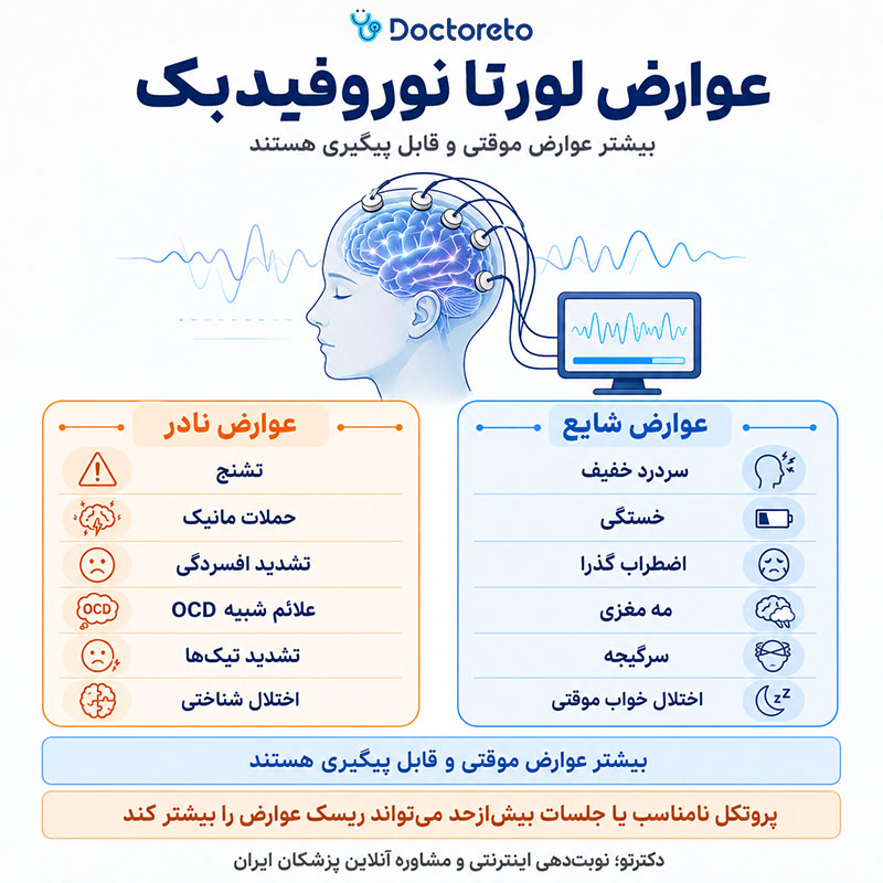 اینفوگرافیک عوارض لورتا نوروفیدبک