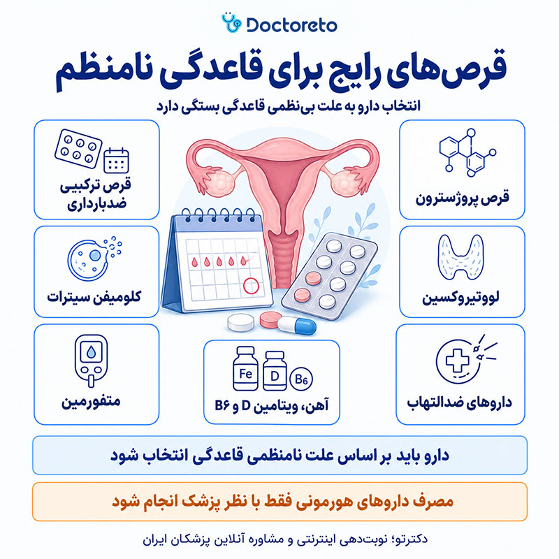 اینفوگرافیک قرص برای قاعدگی نامنظم