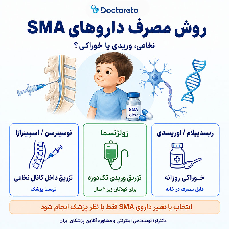 اینفوگرافیک داروهای بیماری اس ام ای