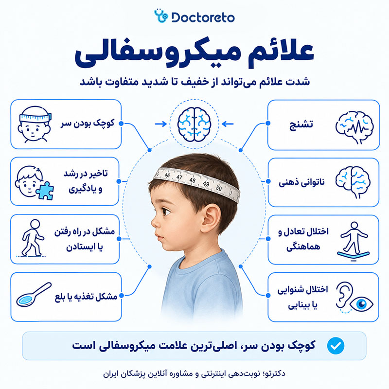 اینفوگرافیک میکروسفالی