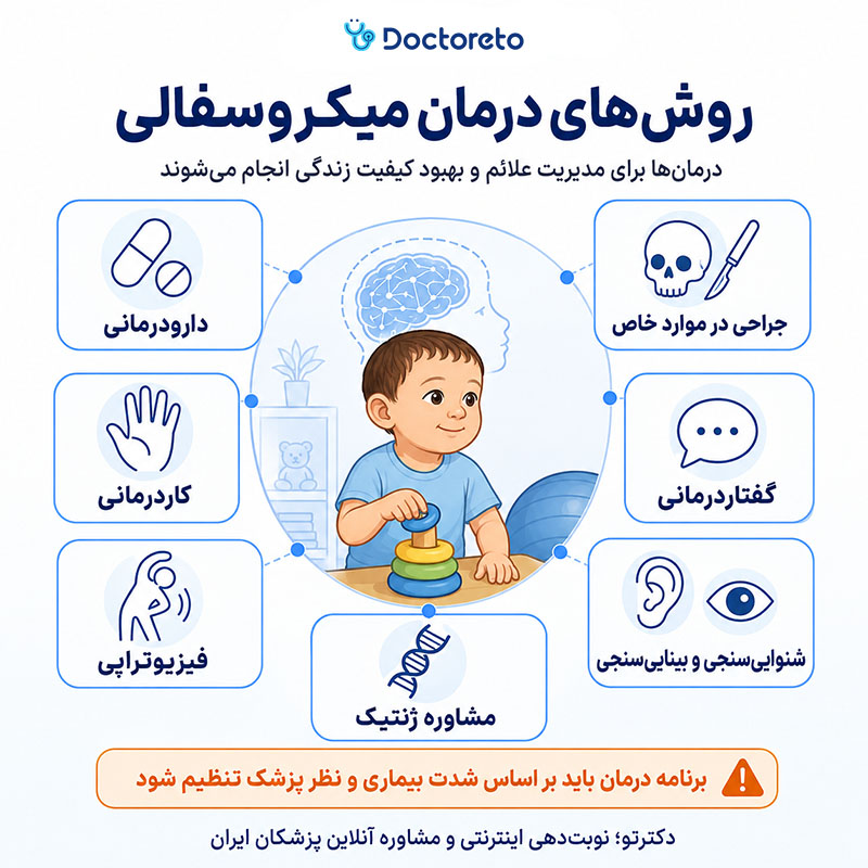 اینفوگرافیک درمان میکروسفالی