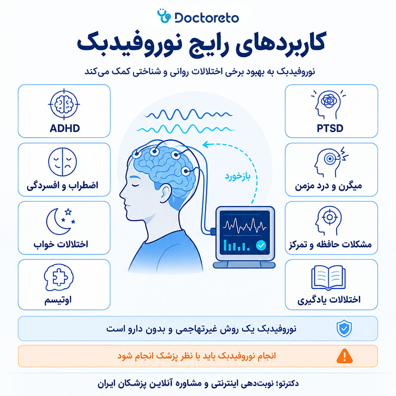 اینفوگرافیک معجزه نوروفیدبک