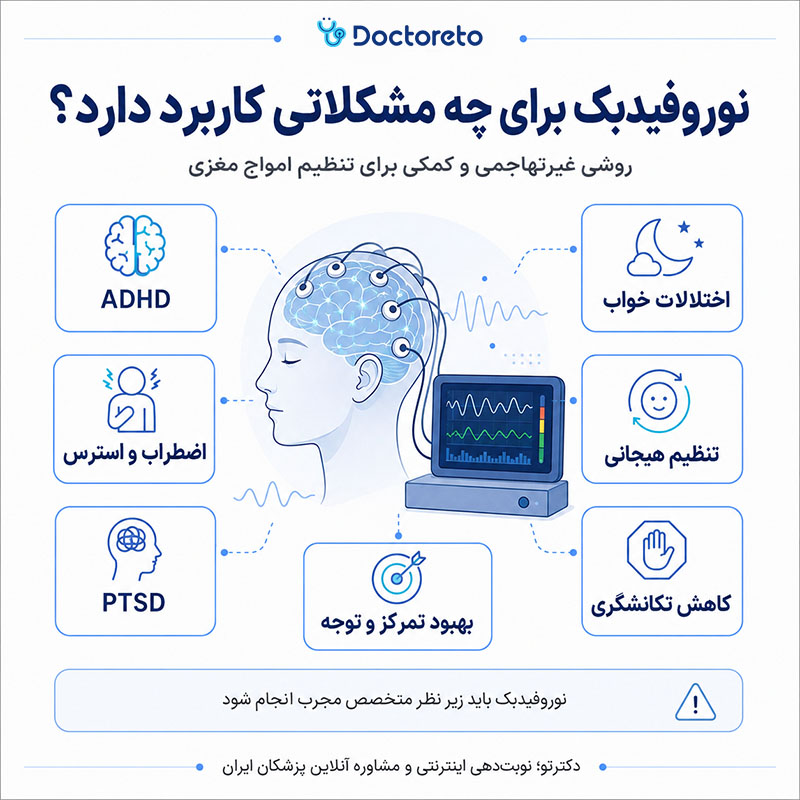 اینفوگرافیک نوروفیدبک تاثیر دارد؟