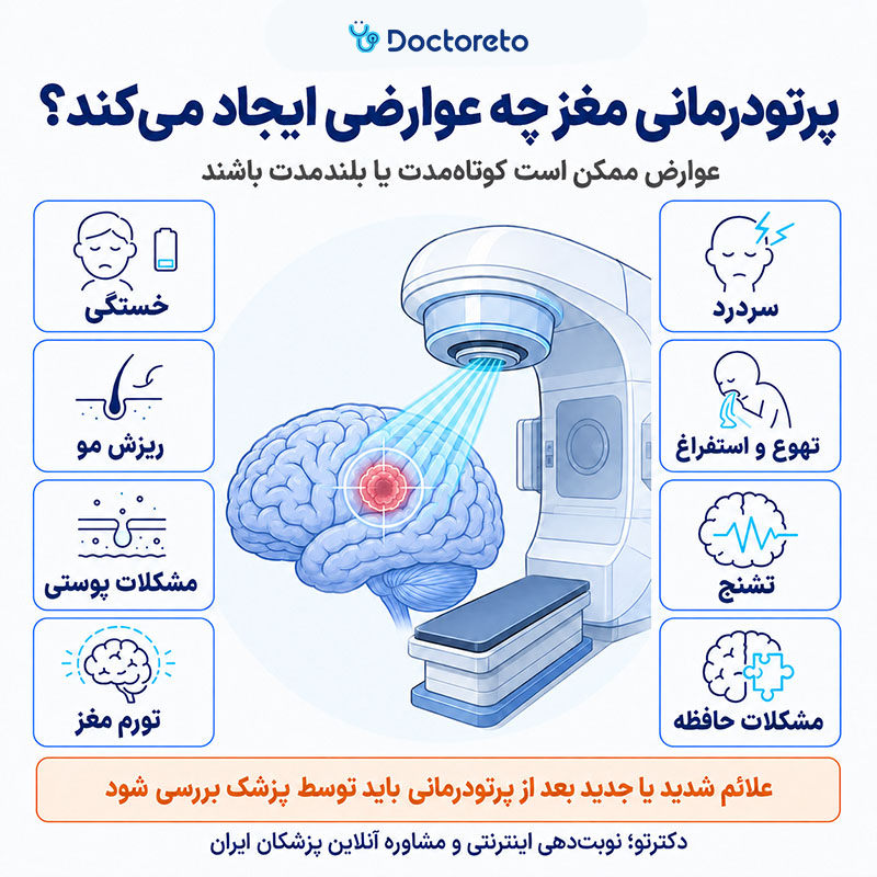 اینفوگرافی پرتو درمانی تومور مغزی بدخیم