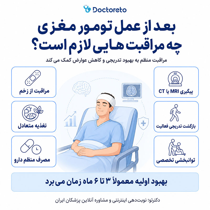 اینفوگرافی دوره نقاهت بعد از عمل تومور مغزی