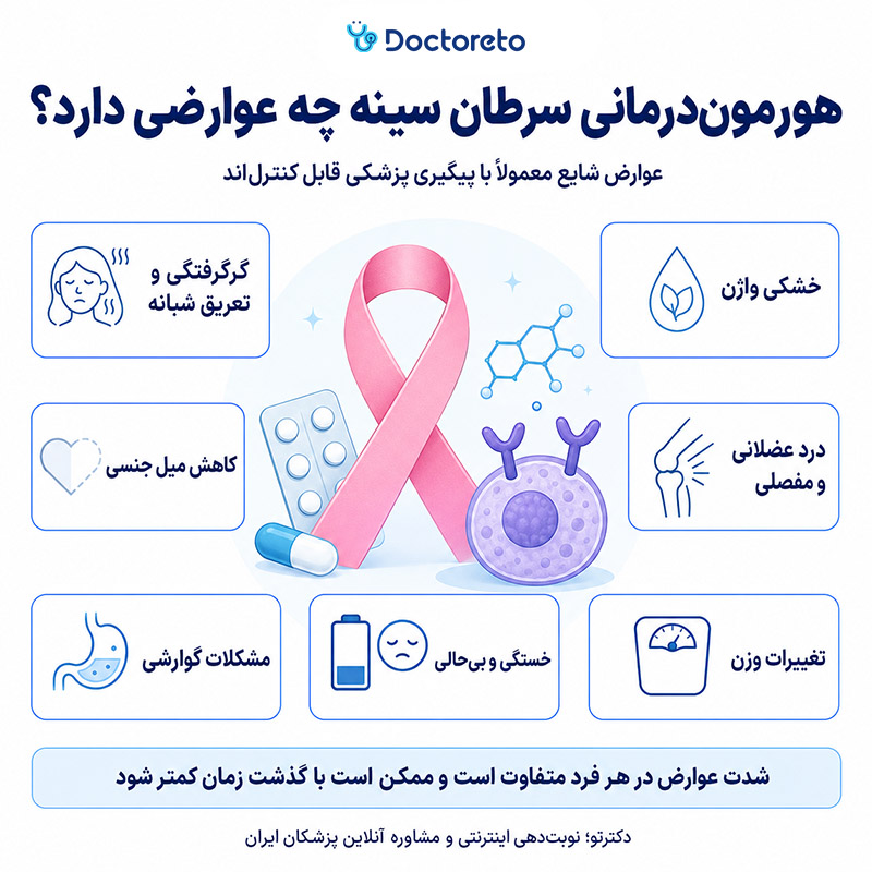 اینفوگرافی عوارض هورمون درمانی در سرطان سینه