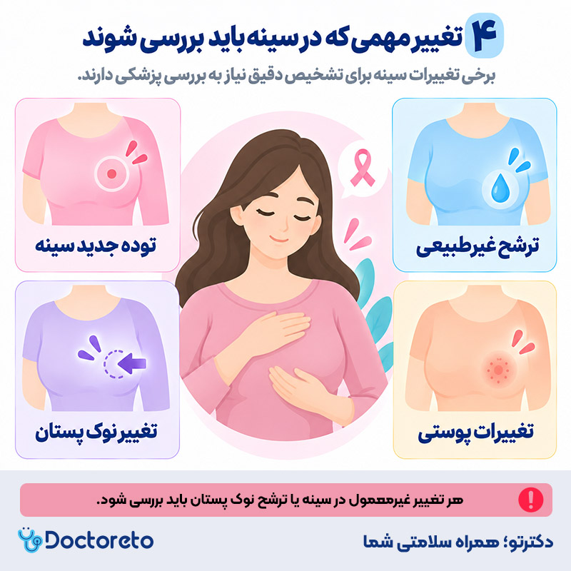 اینفوگرافی علائم سرطان سینه خوش خیم