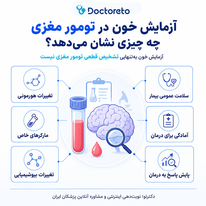 اینفورگرافی علایم تومور مغزی در ازمایش خون