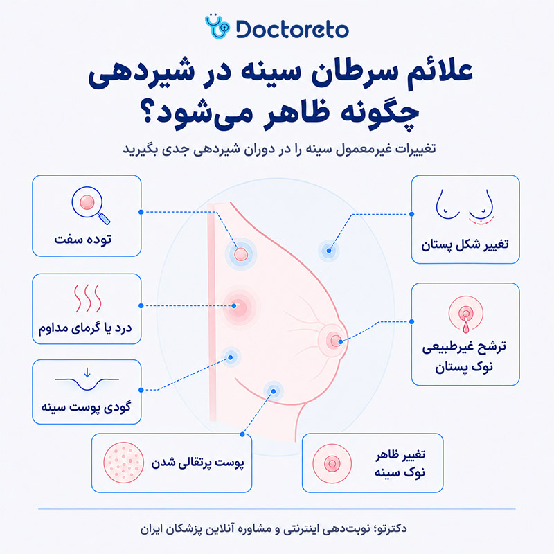 اینفوگرافی علائم سرطان سینه در دوران شیردهی