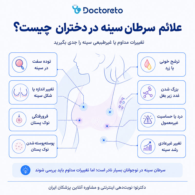 اینفوگرافی علائم سرطان سینه در دختر