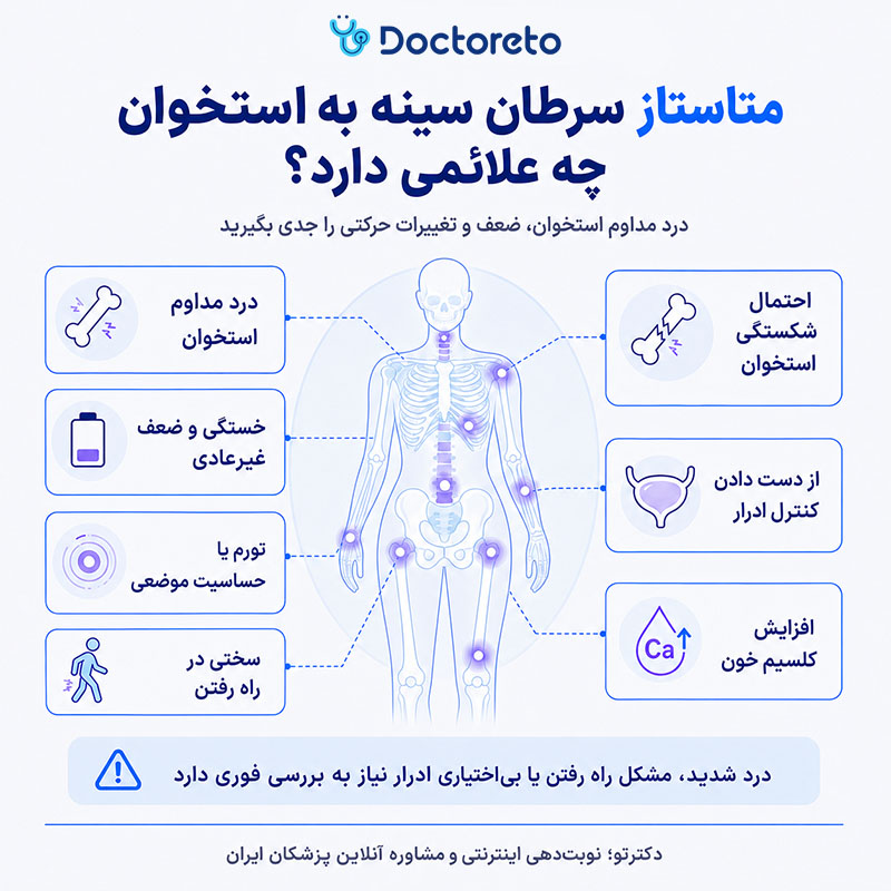 اینفوگرافی علائم متاستاز سرطان سینه به استخوان