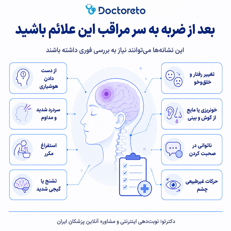 اینفوگرافی بعد از ضربه به سر چه علائمی خطرناک است