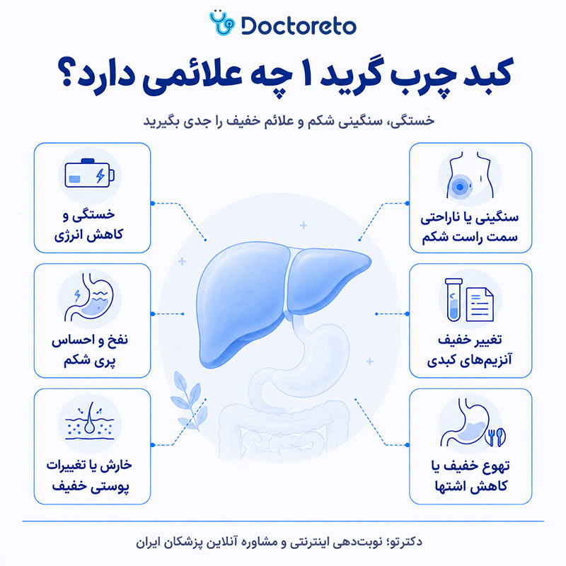 اینفوگرافی علائم کبد چرب گرید 1