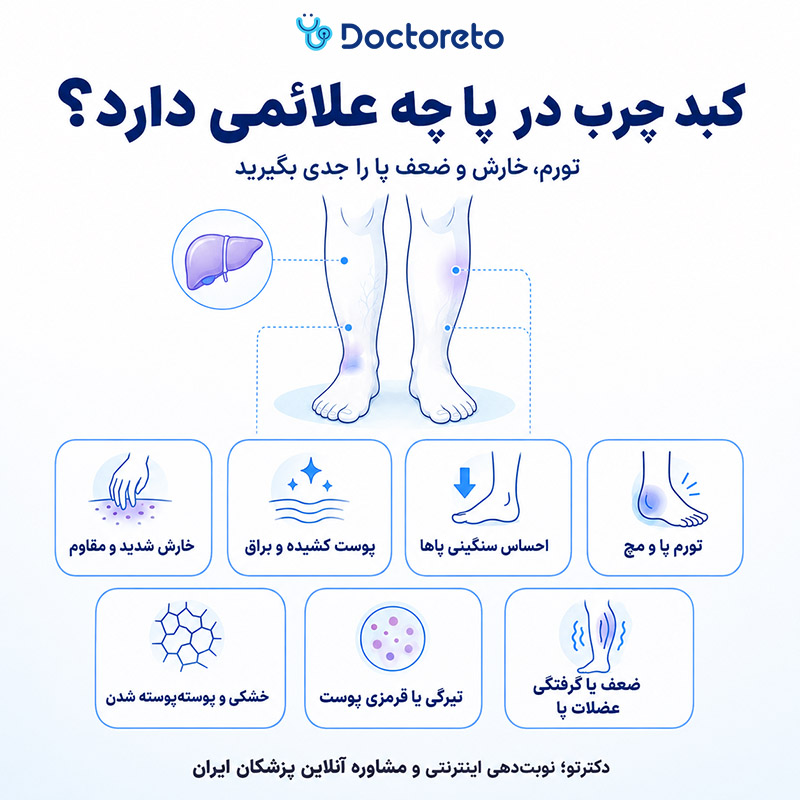 اینفوگرافی علائم کبد چرب در پا