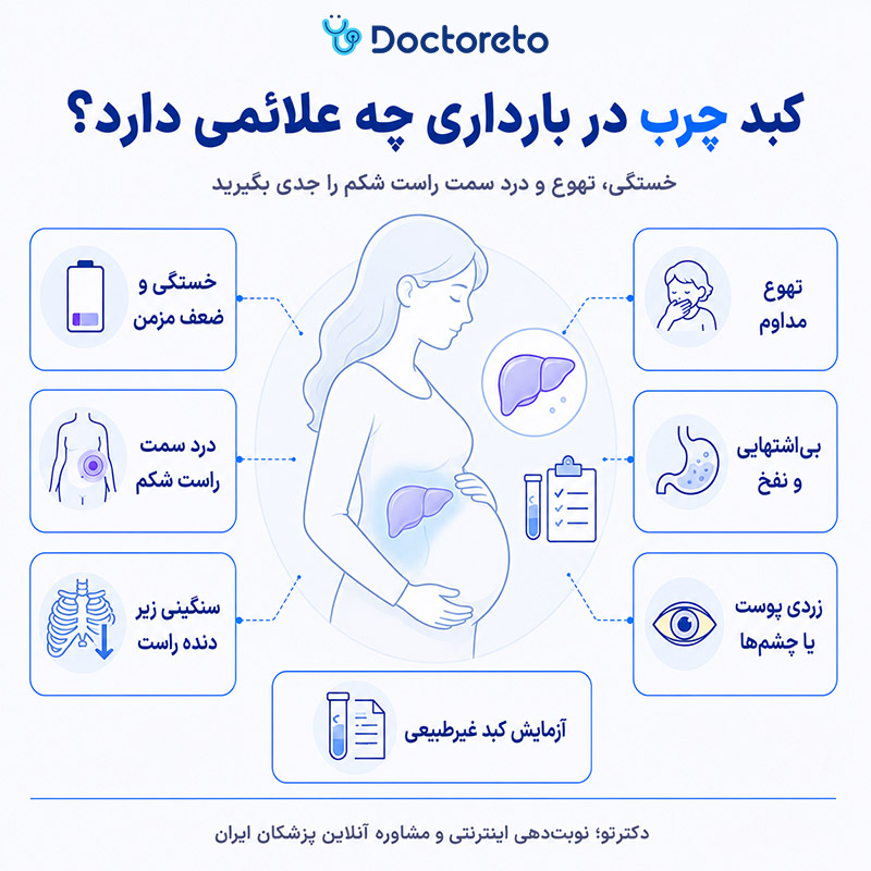 اینفوگرافی علائم کبد چرب در بارداری