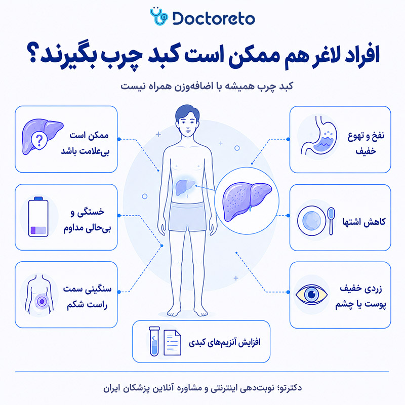 اینفوگرافی علائم کبد چرب در افراد لاغر