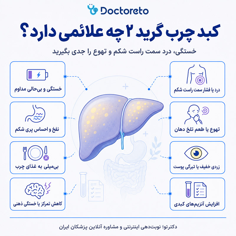اینفوگرافی علائم کبد چرب گرید 2
