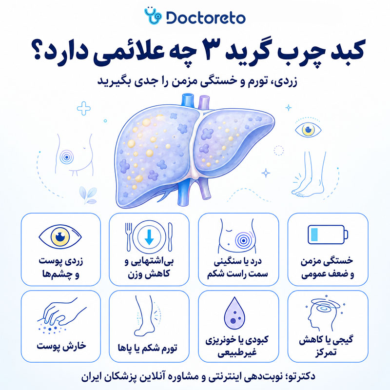 اینفوگرافی علائم کبد چرب گرید 3