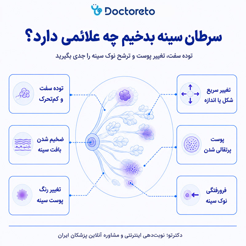 اینفوگرافیک علائم سرطان سینه بدخیم