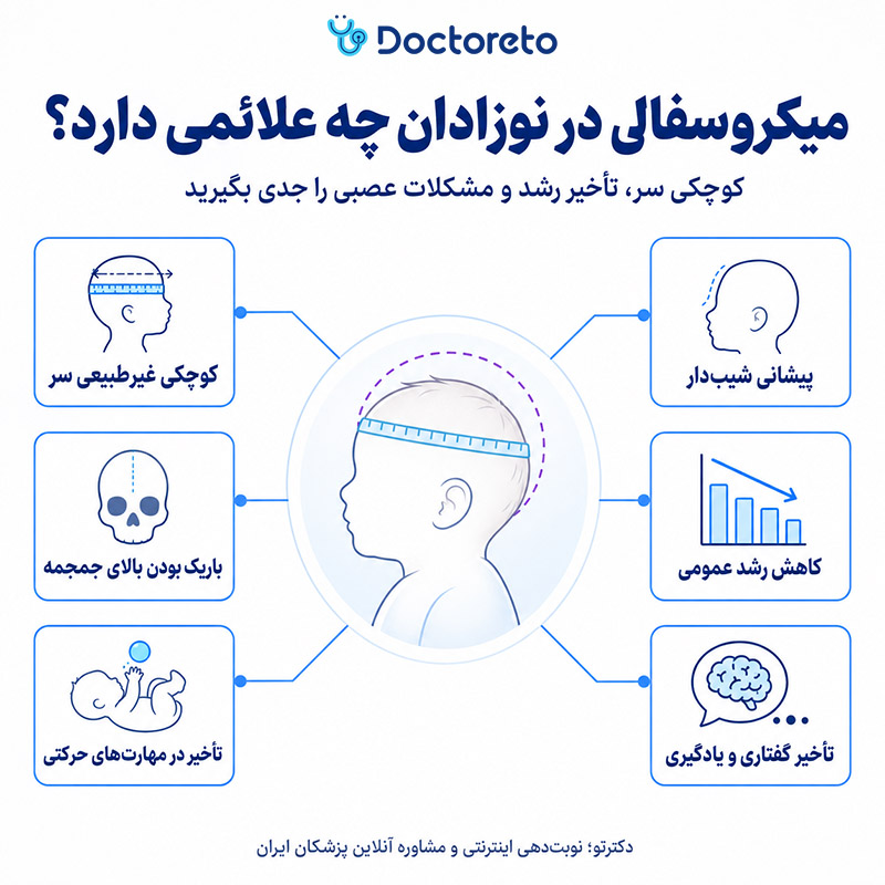 اینفوگرافیک علائم میکروسفالی در نوزادان