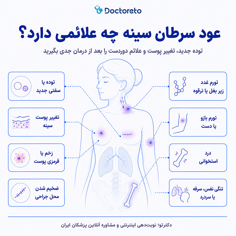 اینفوگرافیک علائم عود سرطان سینه