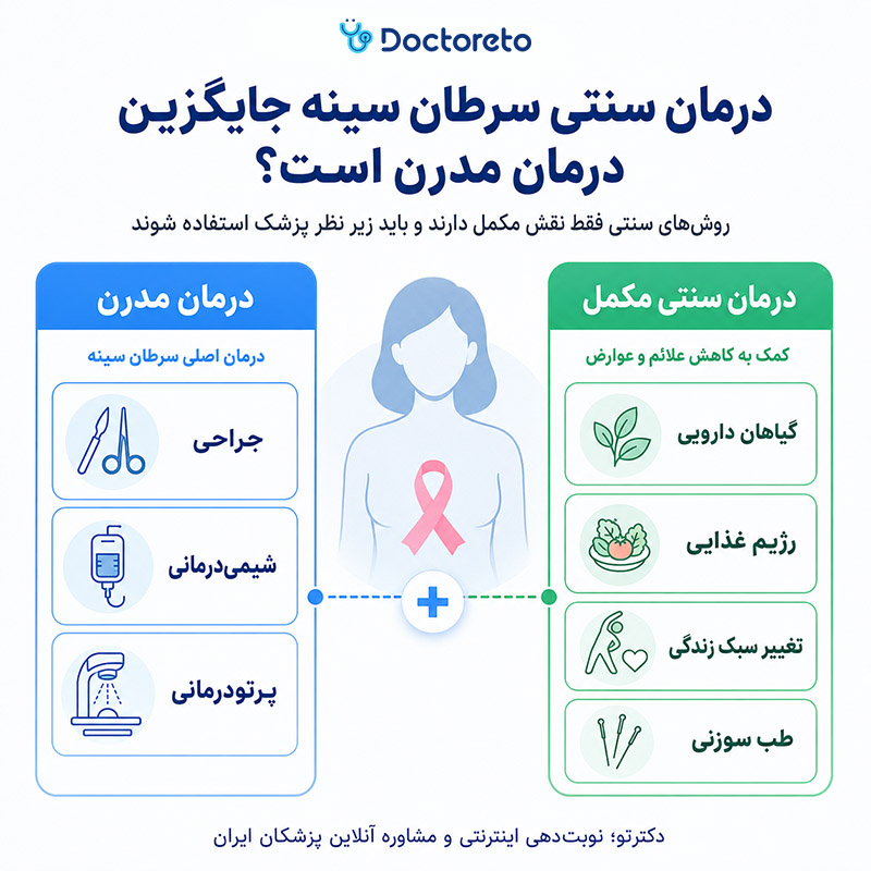 اینفوگرافیک درمان سنتی سرطان سینه