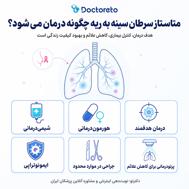 اینفوگرافیک درمان متاستاز سرطان سینه به ریه