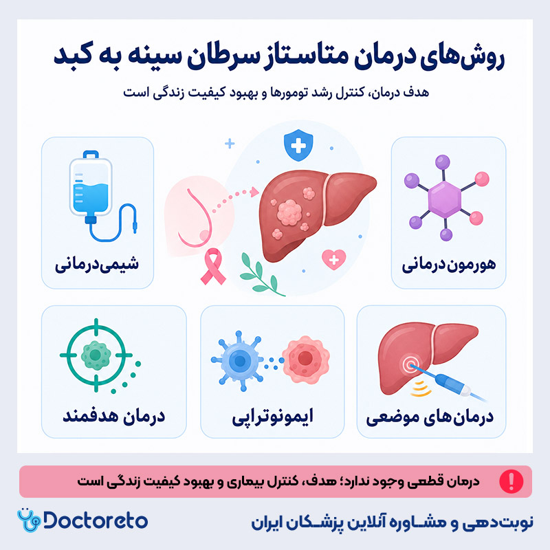 اینفوگرافیک درمان متاستاز سرطان سینه به کبد