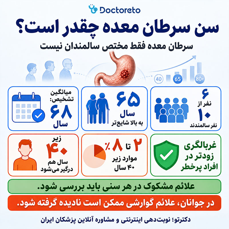 سن سرطان معده چقدر است؟