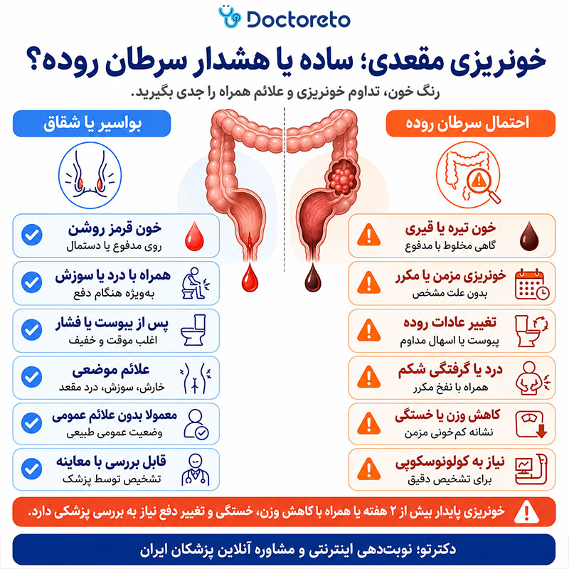 اینفوگرافیک خونریزی مقعدی و سرطان روده