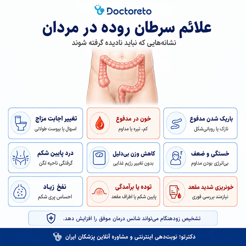 اینفوگرافیک علائم سرطان روده در مردان