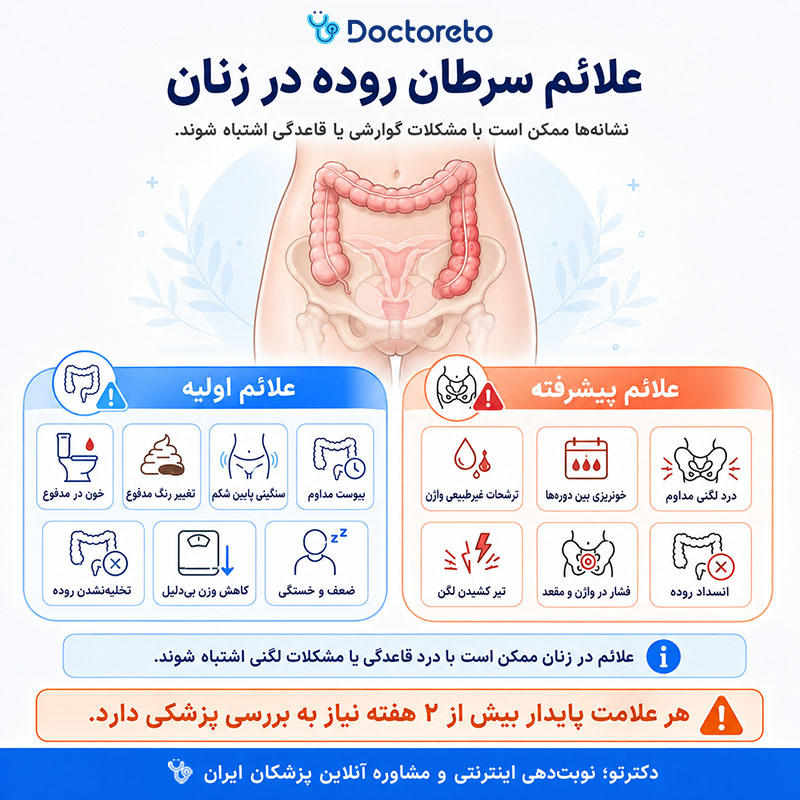 اینفوگرافیک علائم سرطان روده در زنان