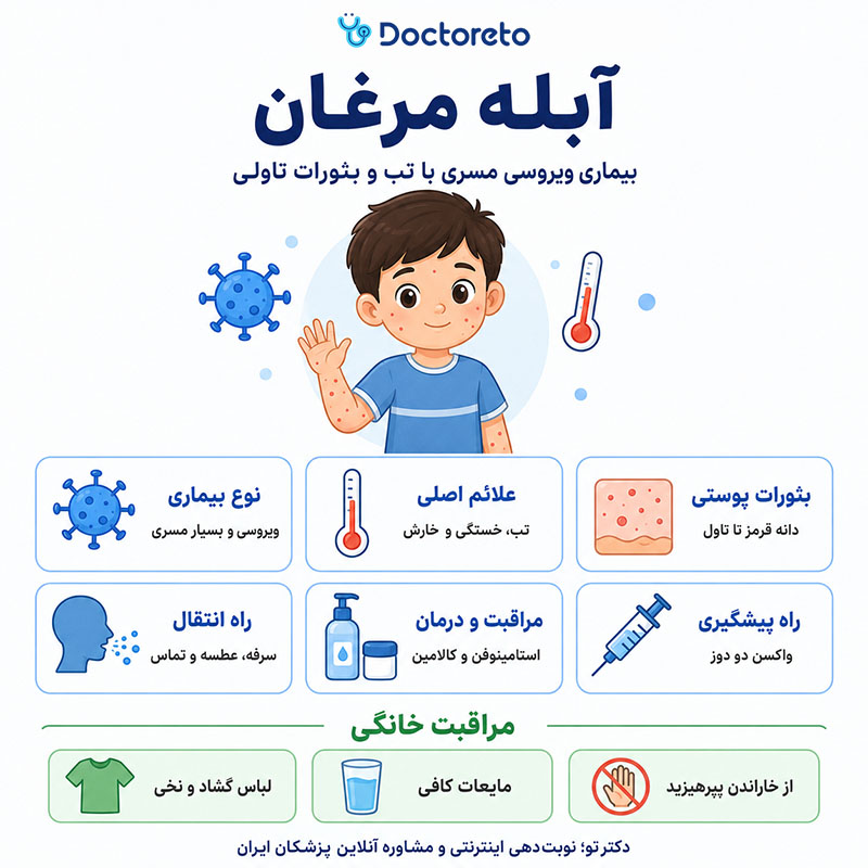 اینفوگرافیک آبله مرغان