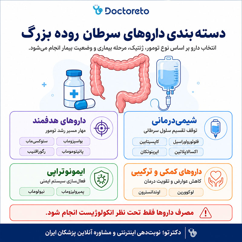 اینفوگرافیک داروهای سرطان روده بزرگ