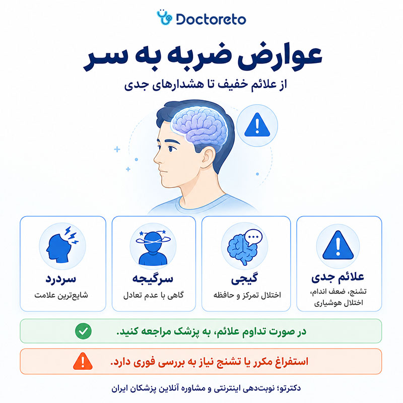 اینفوگرافی عوارض ضربه به سر
