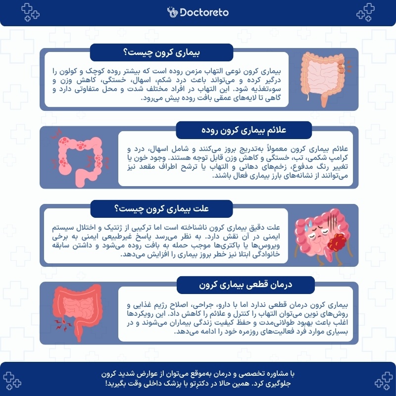 اینفوگرافی بیماری کرون روده